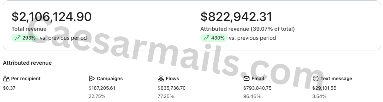 Case Study 1 - After